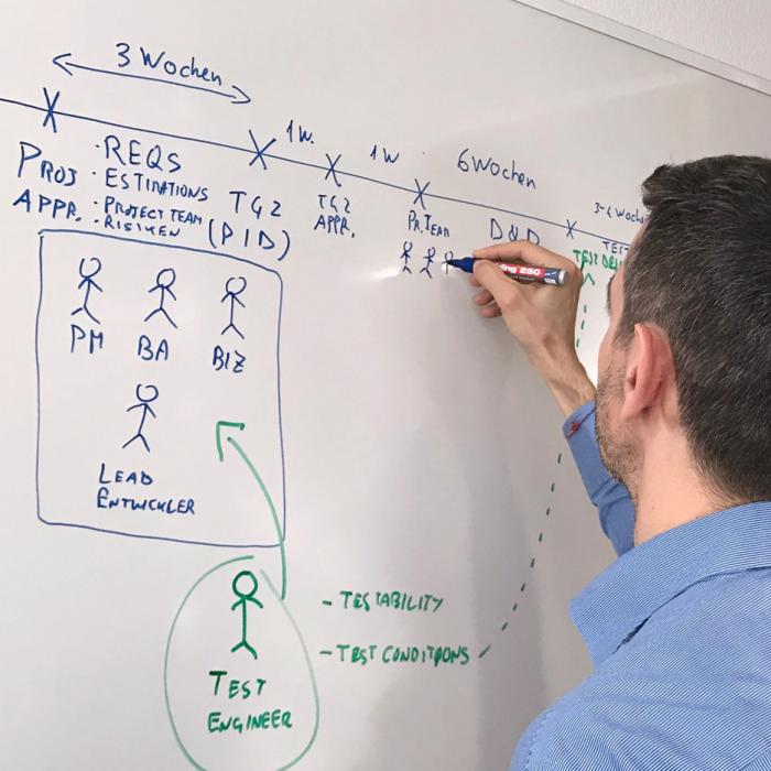 Unser Experte skizziert an einem Whiteboard, wie man die Software Testing Prozesse verbessern kann.
