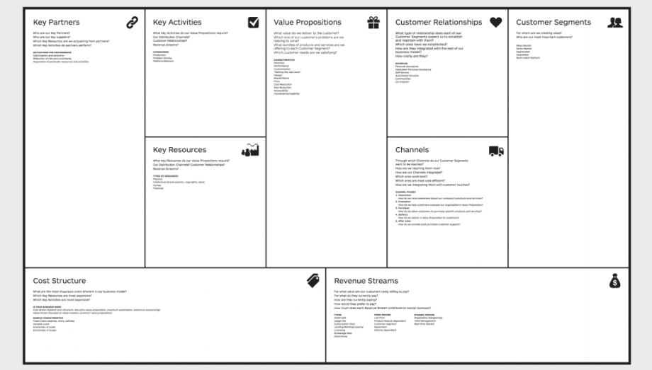 The Business Model Canvas consists of nine fields, which are used to assess the business model.