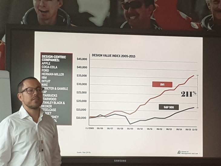 Der Value Design Index zeigt auf, dass design-orientierte Unternehmen ihren Wert deutlich steigern können im Vergleich zu Unternehmen, die nicht auf Design setzen.