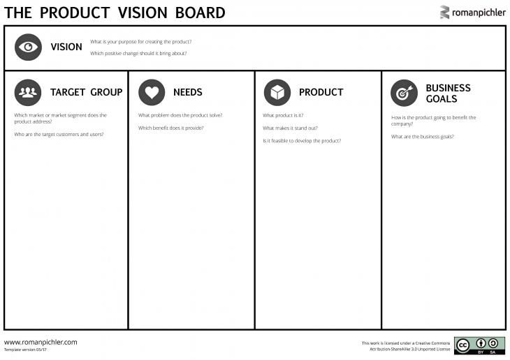 Mit dem Product Vision Board eine Produktvision entwickeln.